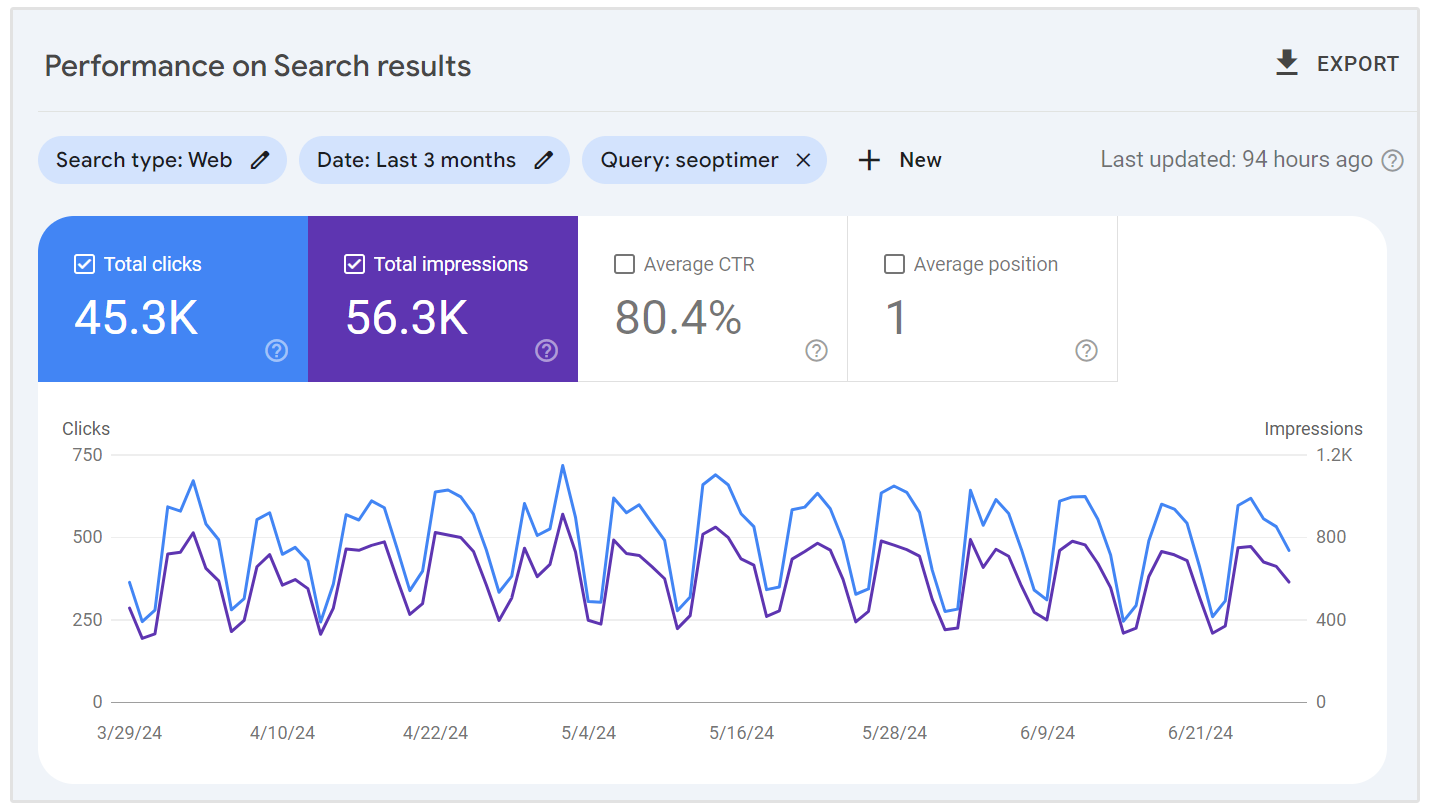 query level data